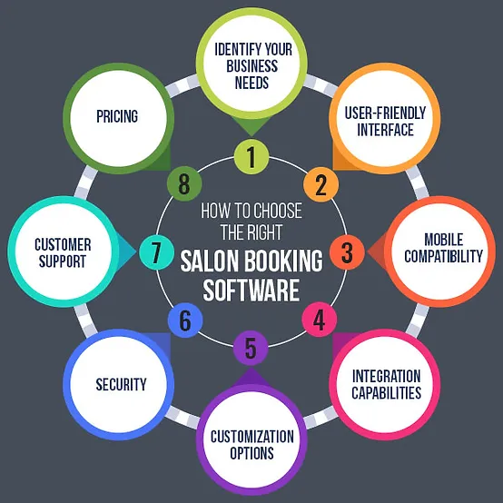 8 easy steps to choose the right salon booking software