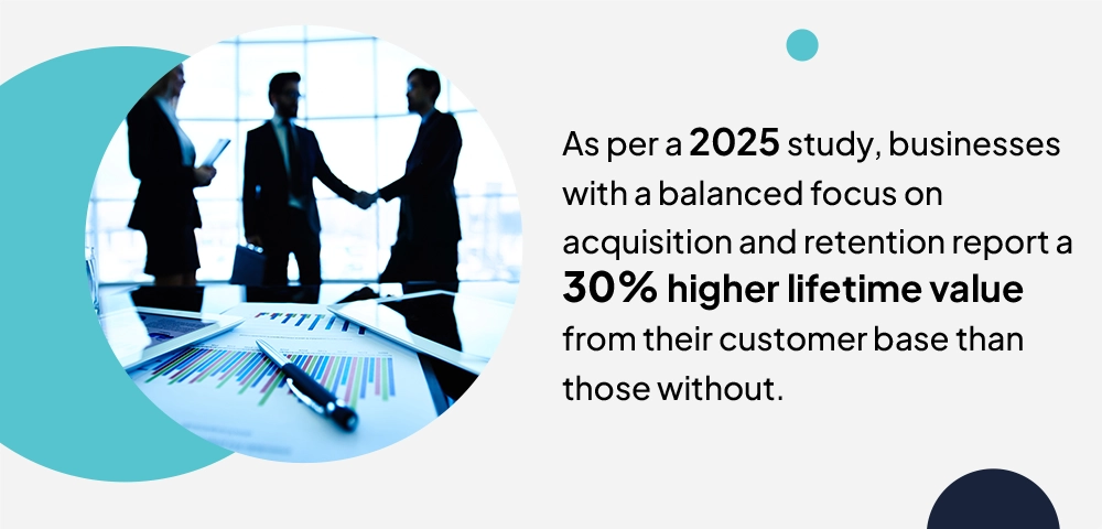 Businesses With A Balanced Focus On Acquisition And Retention Report A 30% Higher Lifetime Value