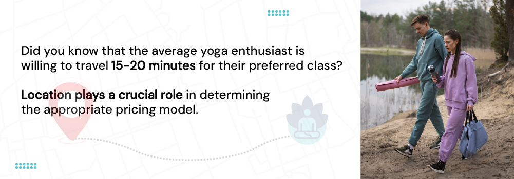 Did You Know That The Average Yoga Enthusiast Is Willing To Travel 15-20 Minutes