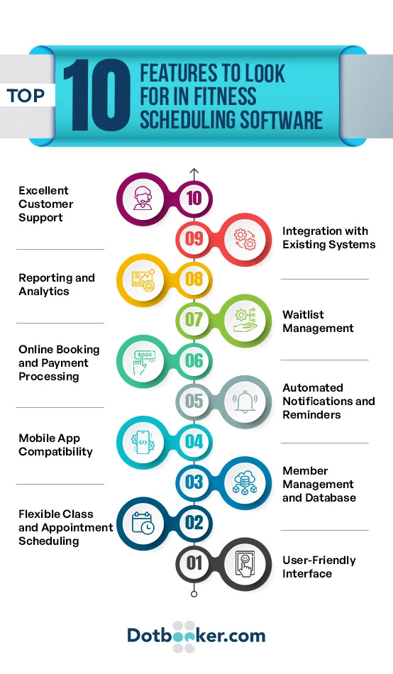 Factors to Consider for Selecting the Fitness Scheduling Software