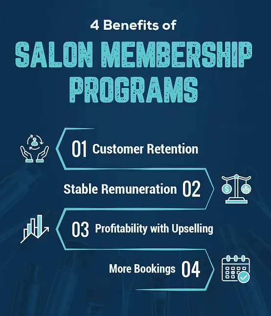 A Step-By-Step Guide to Salon Memberships Programs