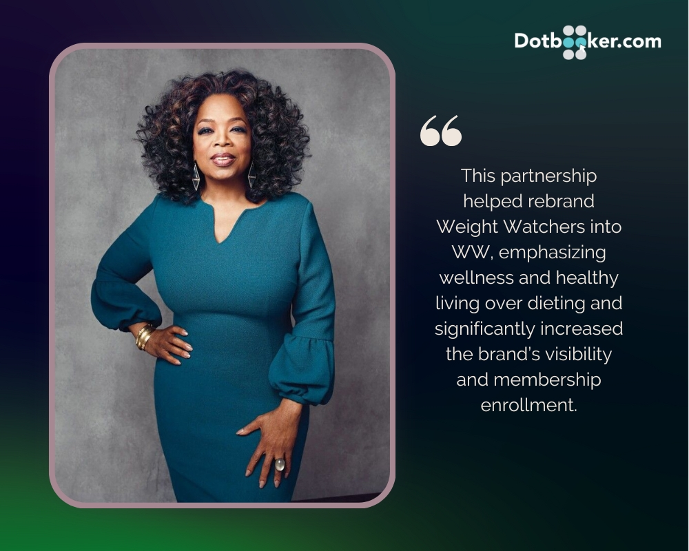 WW (formerly Weight Watchers) and Oprah Winfrey